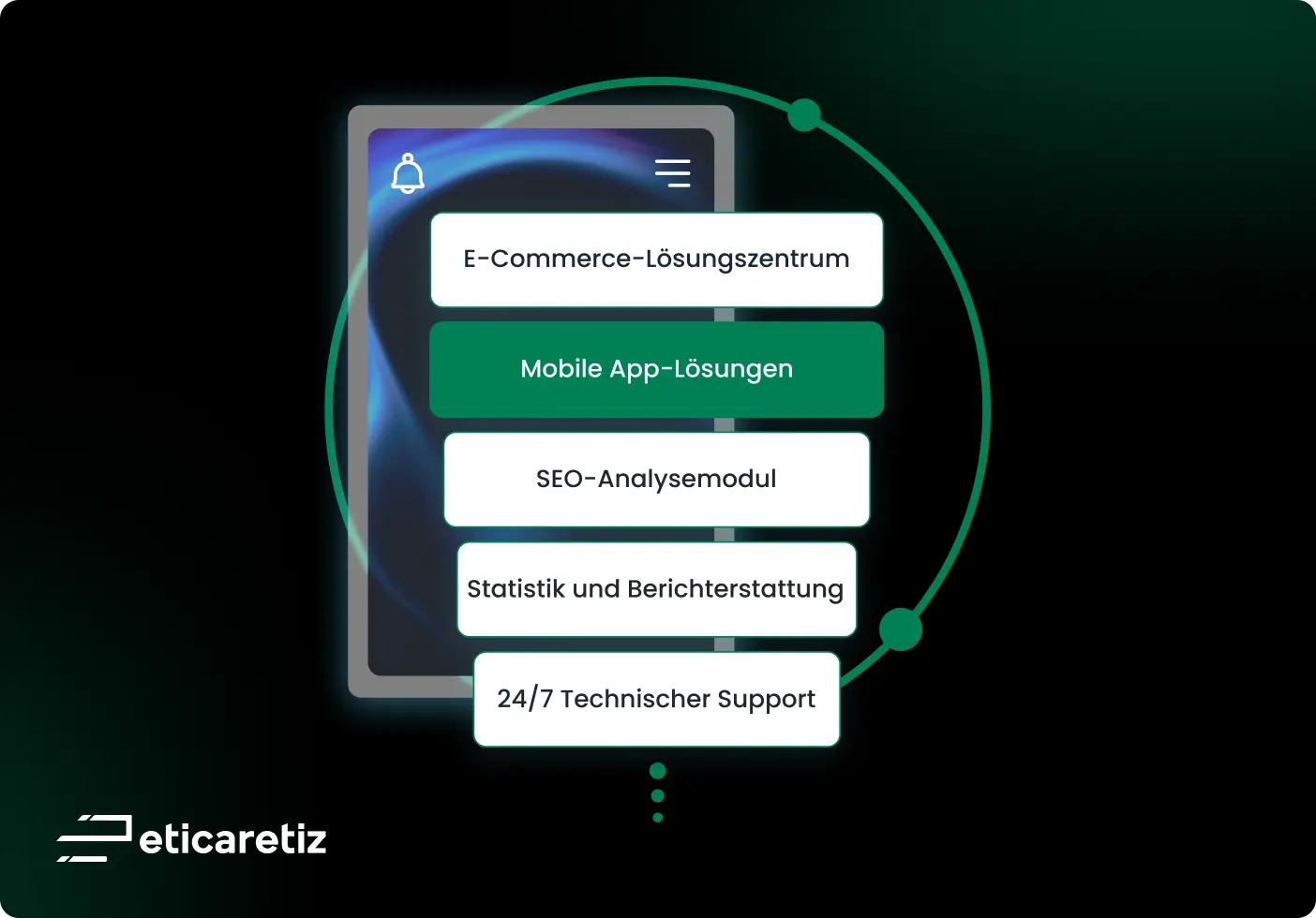 E-Ticaretiz Image